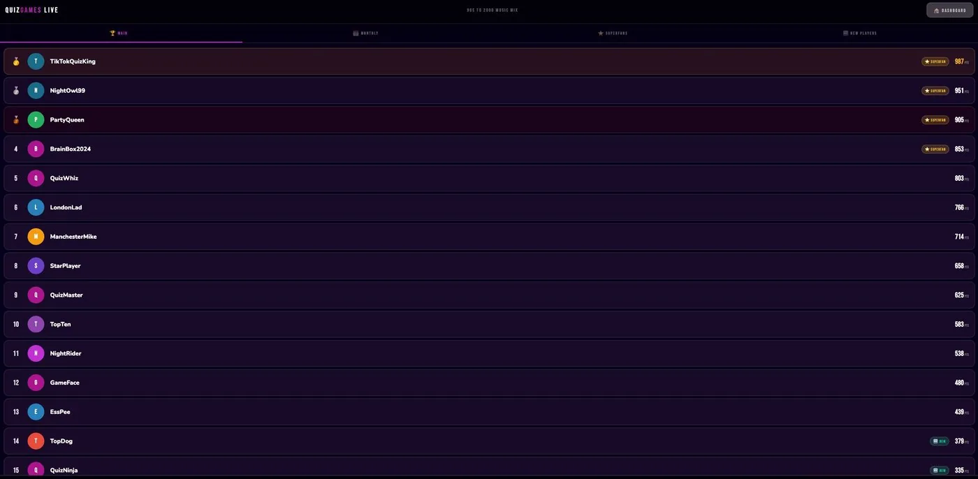 The QuizGames Live leaderboard with main, monthly, superfans and new players tabs